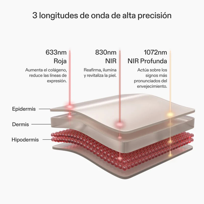 Máscara LED Facial de Luz Roja: Serie 2 Máscara LED Facial para un efecto antienvejecimiento avanzado